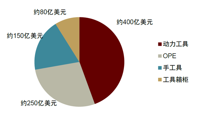 中金：pg电子
行业长牛赛道中国品牌全球替代